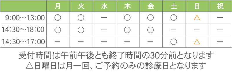 診療時間